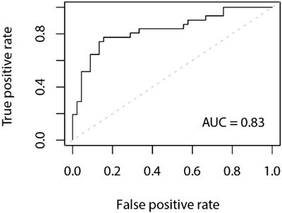 Factors related to type 2 diabetic retinopathy and their clinical application value